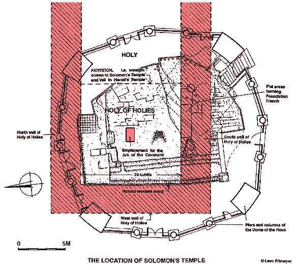 Location of Solomon's Temple