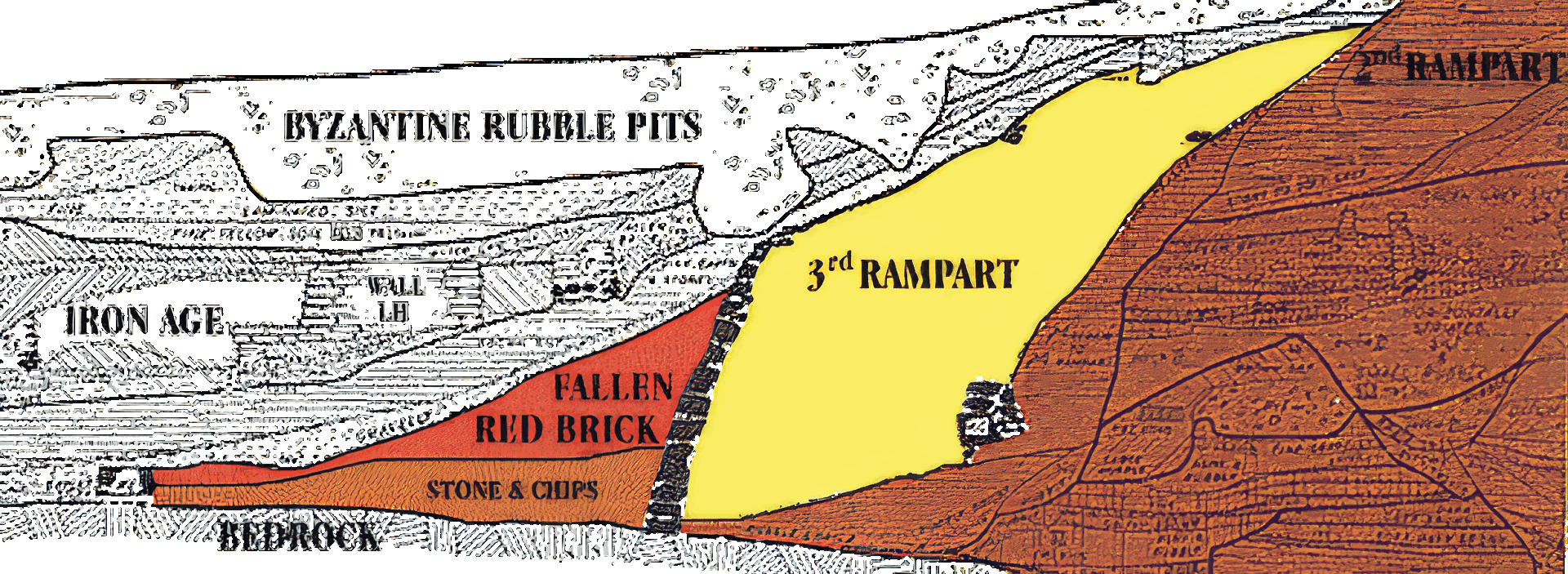 Jericho cross-section. Illustration Copyrighted.